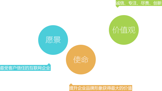 啟銳價(jià)值觀